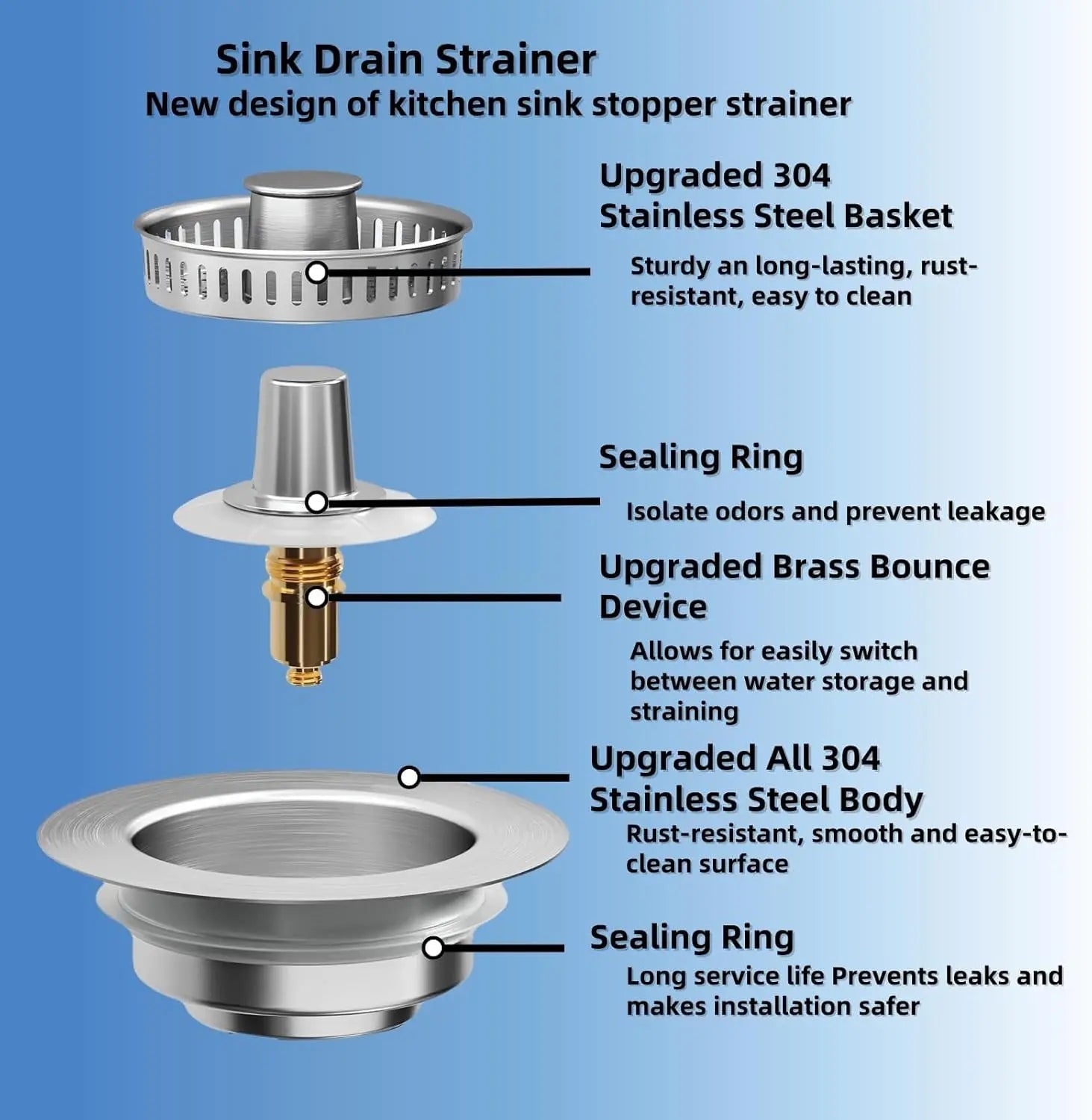 3 in 1 Kitchen Sink Drain Strainer, Universal Stainless Steel Kitchen Sink Stopper,