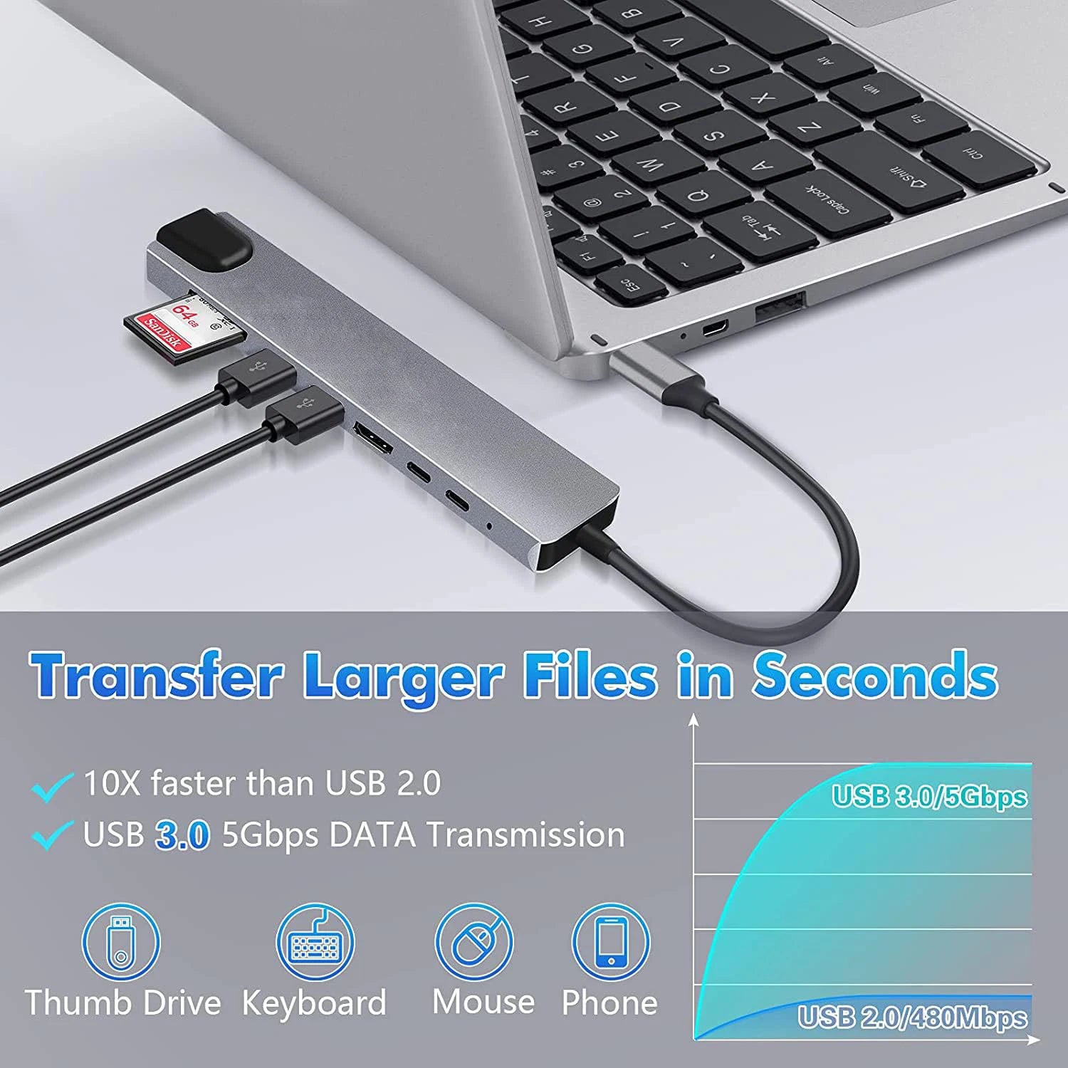 8 in 1 USB C Hub Type C to 4K HDTV Adapter with Card Reader Fast Charger for Laptop Computer